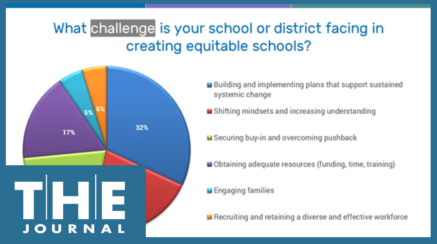 graphic showing common challenges reported by K-12 leaders working toward more equitable schools