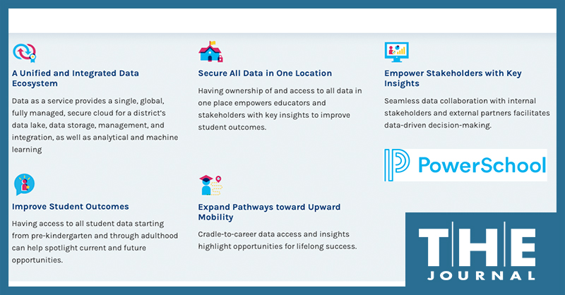 PowerSchool Connected Intelligence website screenshot showing benefits of new DaaS platform 