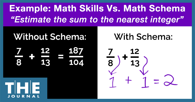 Sample fraction math problem illustrating why math schema is more important than skills alone, and THEJournal.com logo