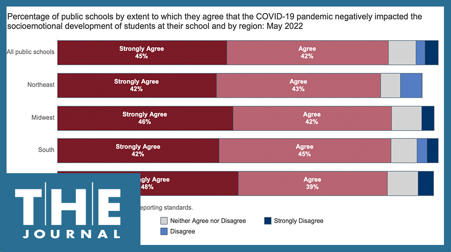 A graph shows results of the NCES May 2022 school survey on pandemic impacts