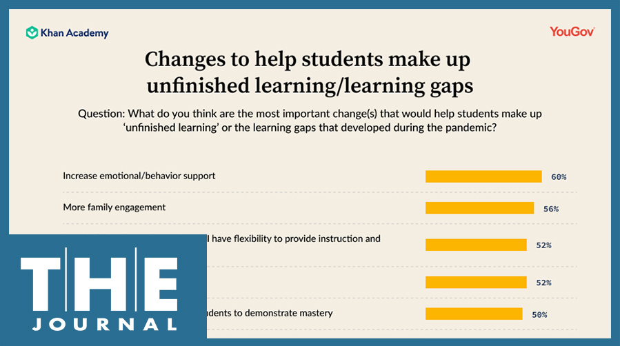 Image shows a portion of a graphic with results of a Khan Academy survey of U.S. K-12 teachers