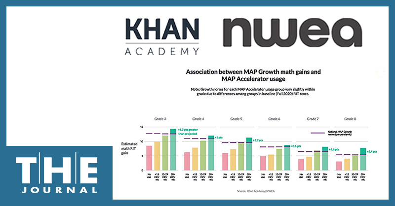 A graph from the NWEA-Khan Academy research on how MAP Accelerator impacts math gains