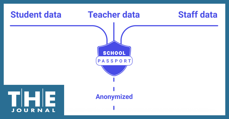 graphic shows student data, teacher data, and staff data all feeding into "School Passport" and coming out anonymized